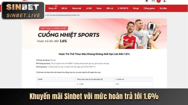 Thưởng nạp lại 88club